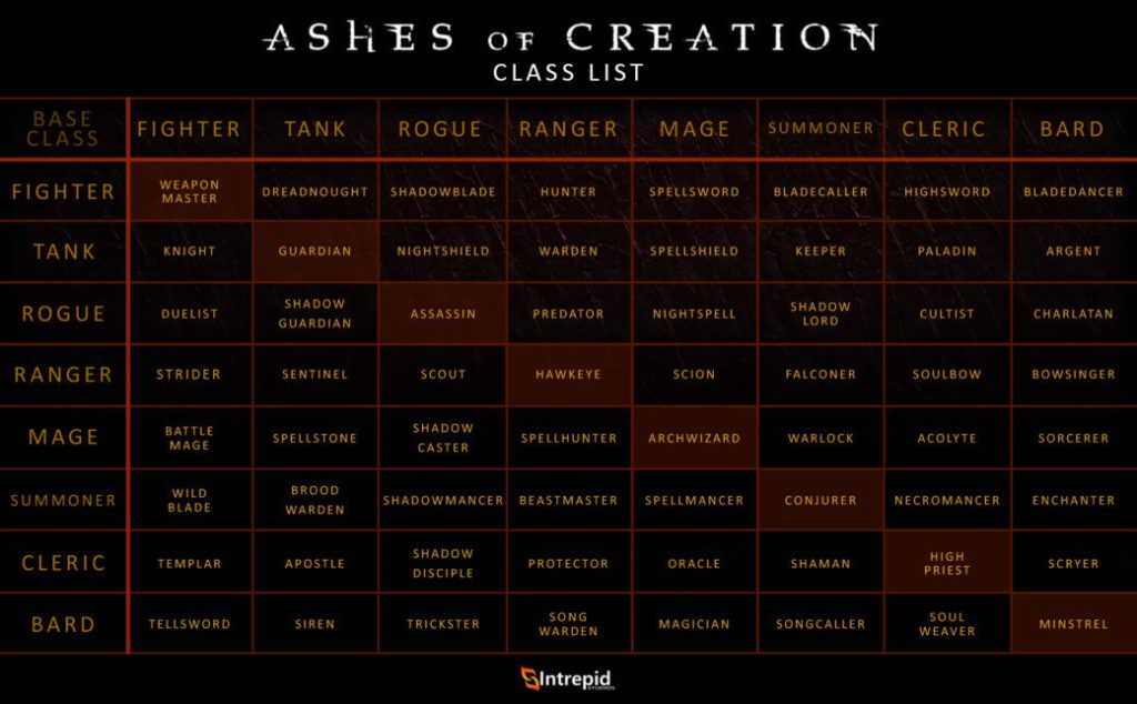 ashes of creation classes intrepid chart