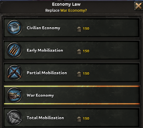 Economy Laws in Hearts of Iron IV.