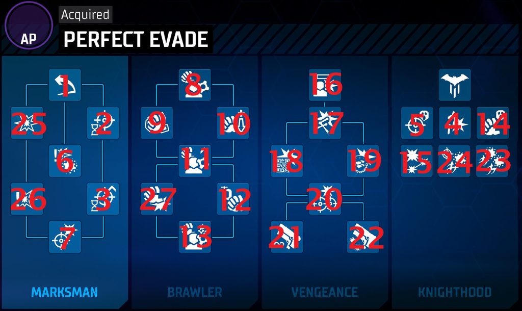 gk red hood skills guide