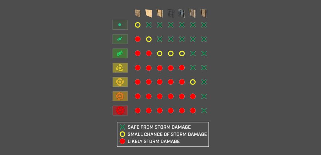 icarus week 60 update weather intensity damage chart